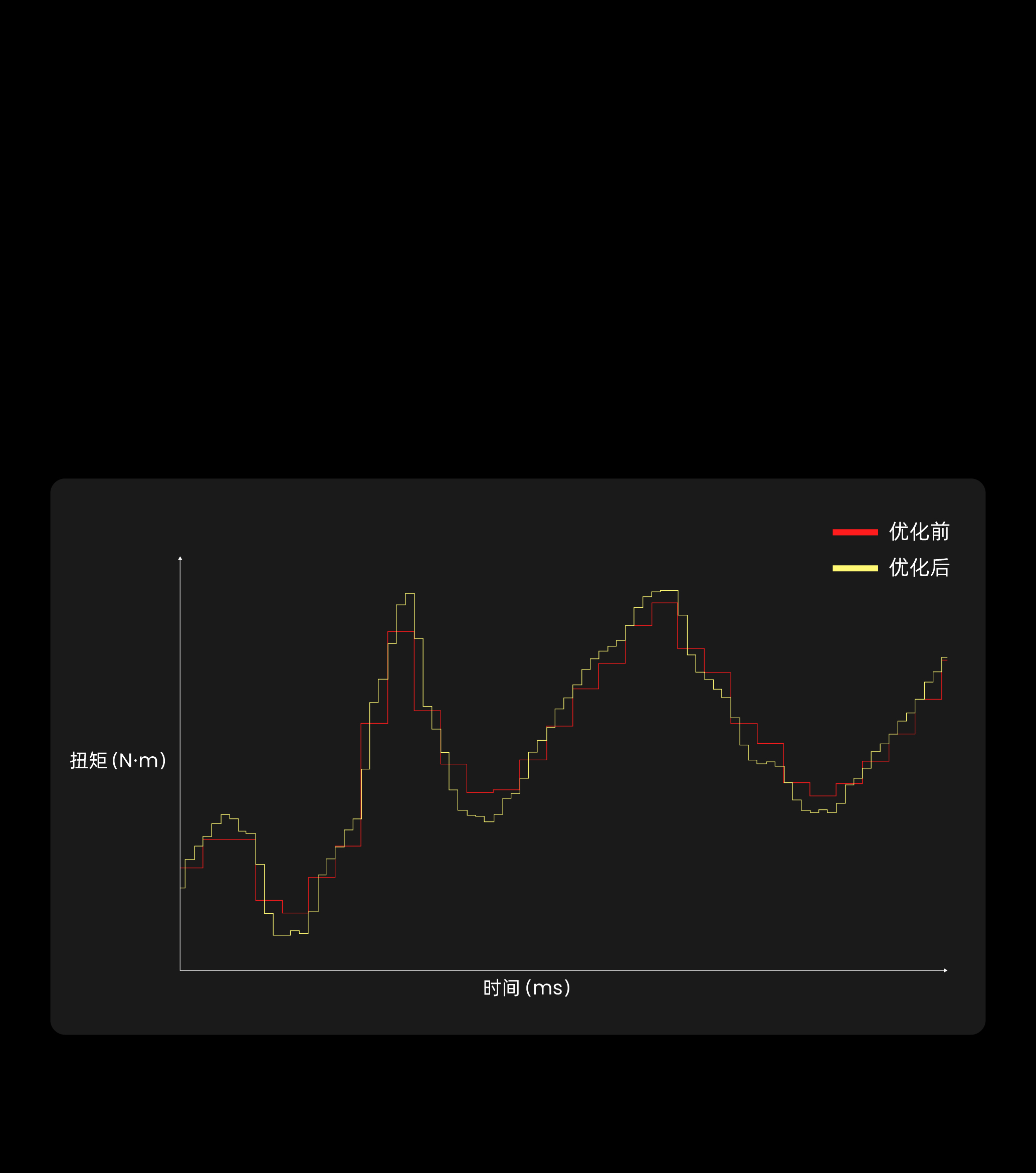 Moza R16 ULTRA - force feedback interpolation